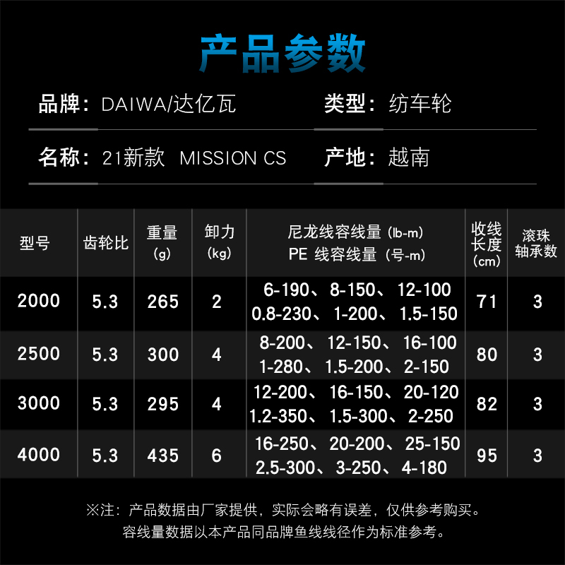 Reel Pancing DAIWA MISSION CS  - Reel Spare Spool ulasan dan harga