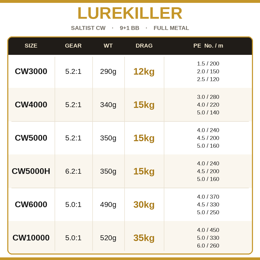 Lurekiller Saltist CW Full Met - Reel Drag Knob ulasan dan harga
